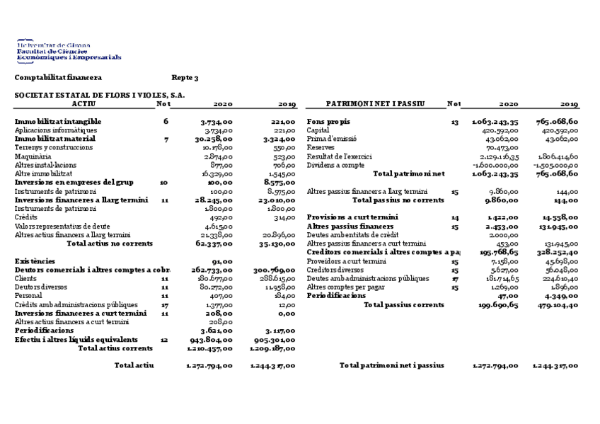 Miniatura del documento Repte-3-Impost-de-societats-Solucio.pdf