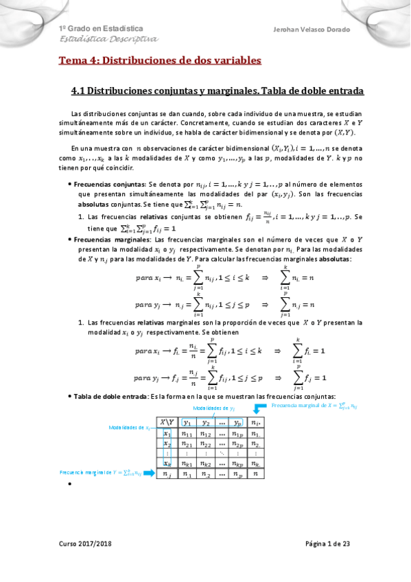 Miniatura del documento Resumenes Tema 4 a Tema 7.pdf