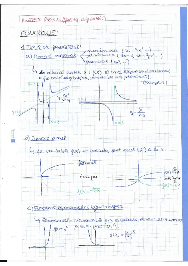 Miniatura del documento 1.-Funcions-i-limits.pdf