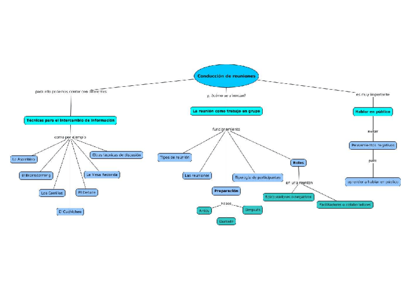 Miniatura del documento HHSS03MapaConceptual.pdf