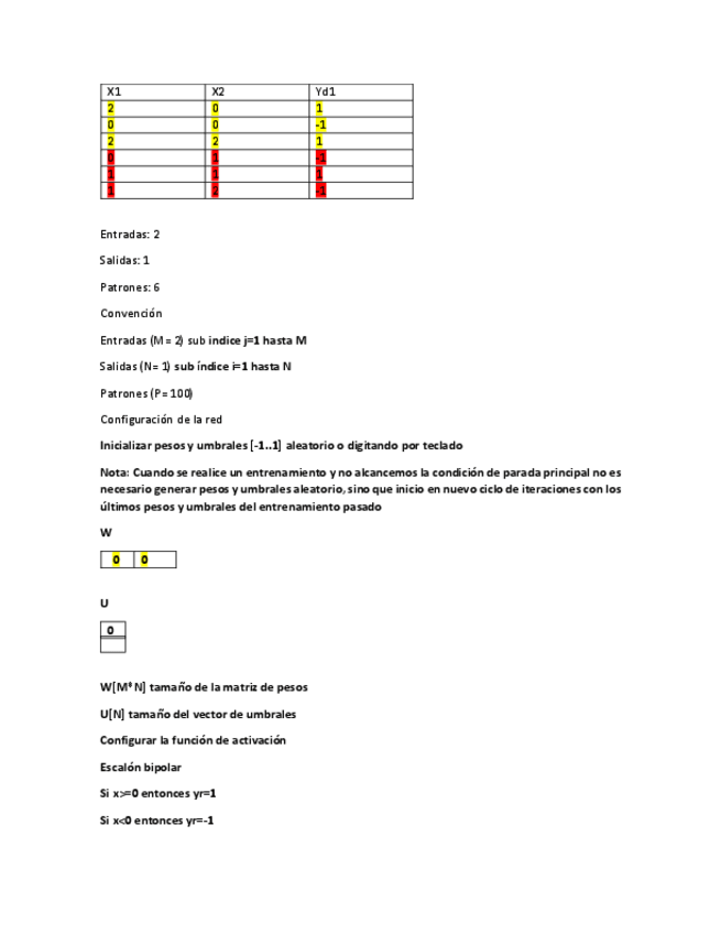 Miniatura del documento Examen-perceptron-unicapa.pdf