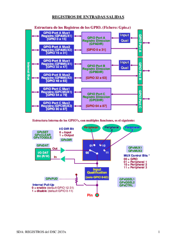 Miniatura del documento RegistrosSDAProblemaNov20201P.pdf