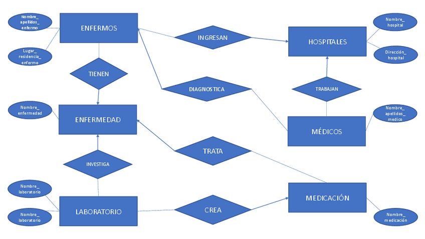 Miniatura del documento DIAGRAMAPOWERPOINT.pdf