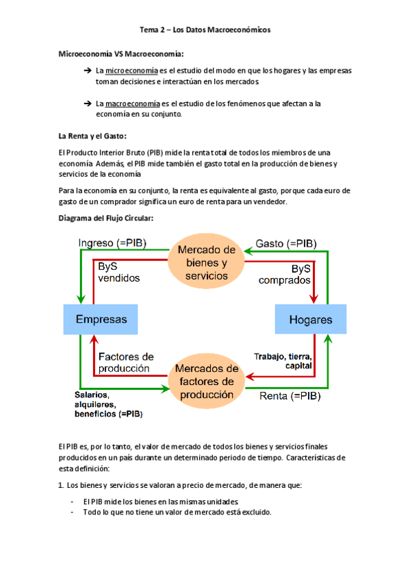 Miniatura del documento Tema-2-Datos-Macroeconomicos.pdf