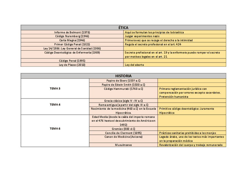 Miniatura del documento RESUMEN-FECHAS-Y-ACONTECIMIENTOS.pdf