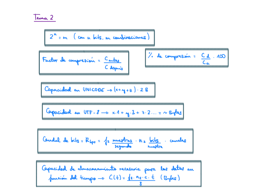 Miniatura del documento Formulas-info.pdf
