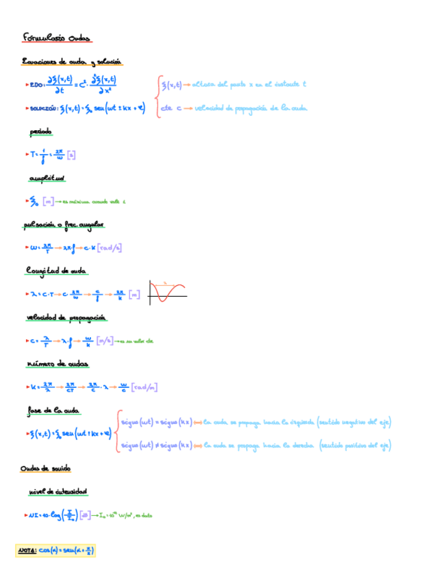 Miniatura del documento Formulario-Ondas.pdf