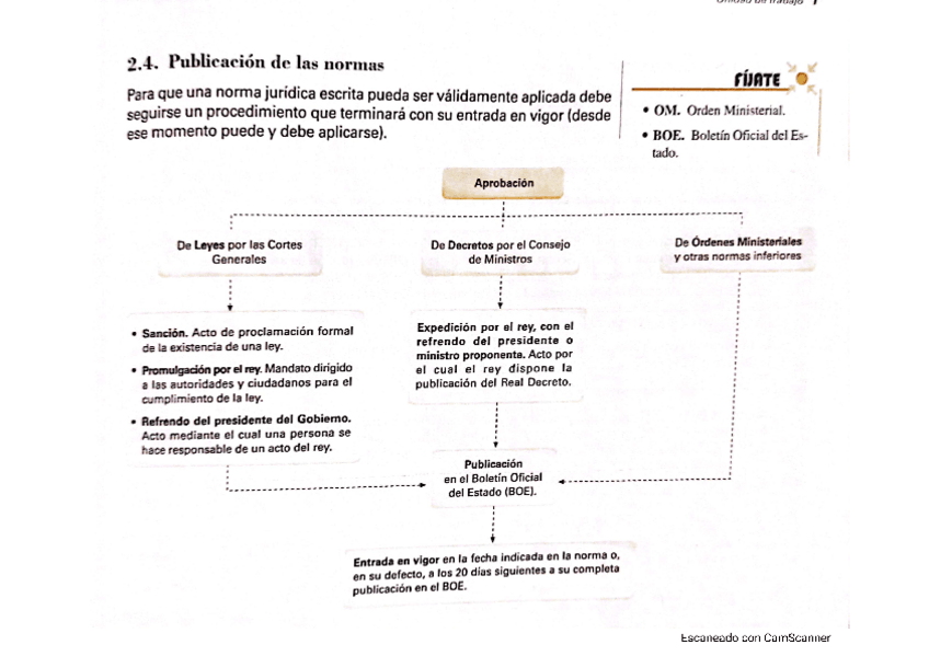 Miniatura del documento 9LA-PUBLICACION-DE-LAS-NORMAS.pdf