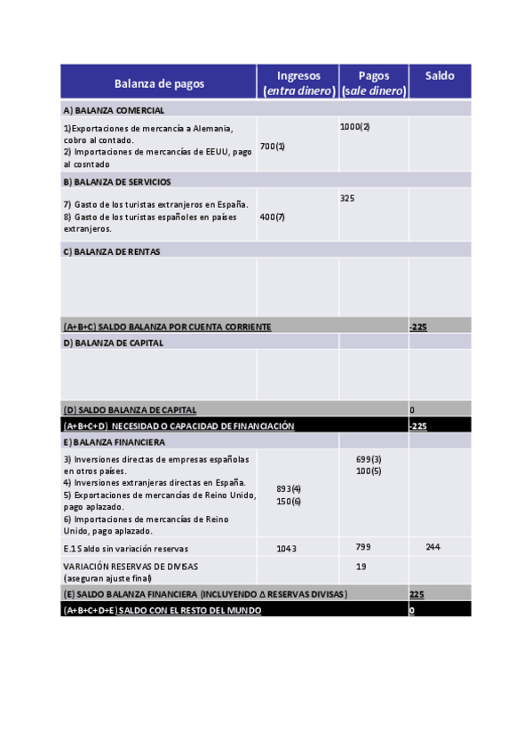 Miniatura del documento Balanza-de-pagos.pdf