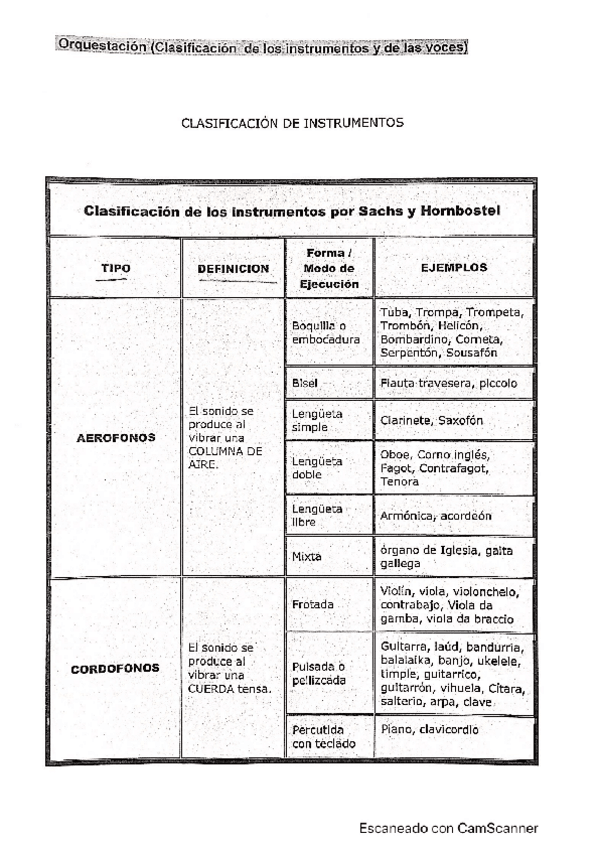 Miniatura del documento CLASIFICACION-INSTRUMENTOS-HC.pdf