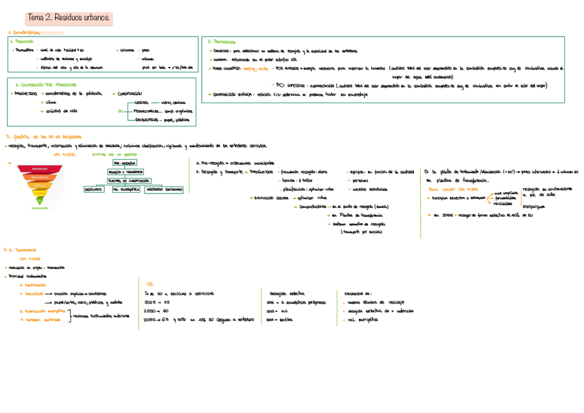 Miniatura del documento Teoria-Segundo-Parcial.pdf