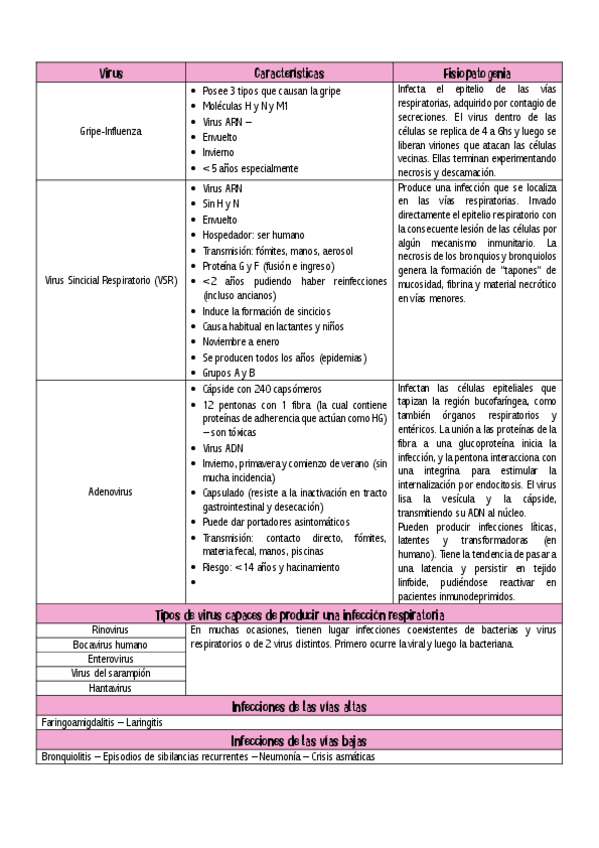 Miniatura del documento IRAB-virales.pdf