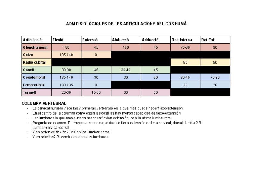 Miniatura del documento Apunts-Generals-Anatomia-PARCIAL-1-Apuntes.pdf