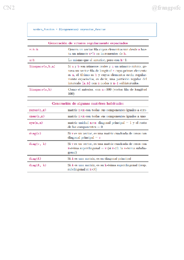 Miniatura del documento CNIIResumenMatlab.pdf