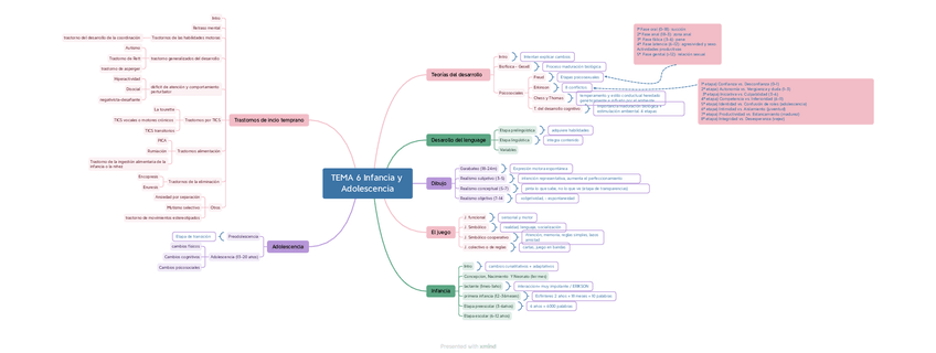 Miniatura del documento T6-resumen-muy-breve.pdf