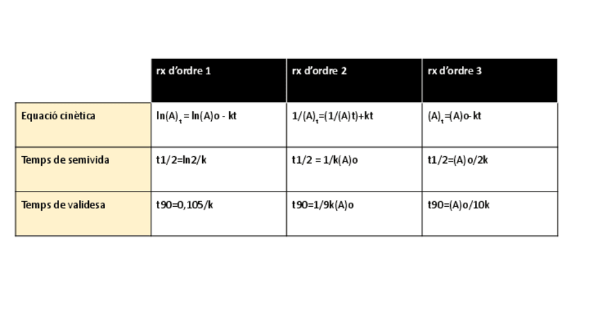 Miniatura del documento QGI: bloc IV-formulari cinètica química.pdf