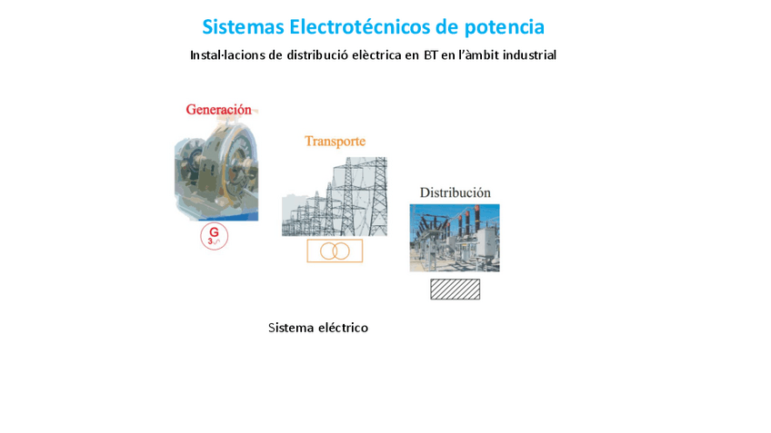 Miniatura del documento M04UF16-Sistemas-de-distribucion.pdf