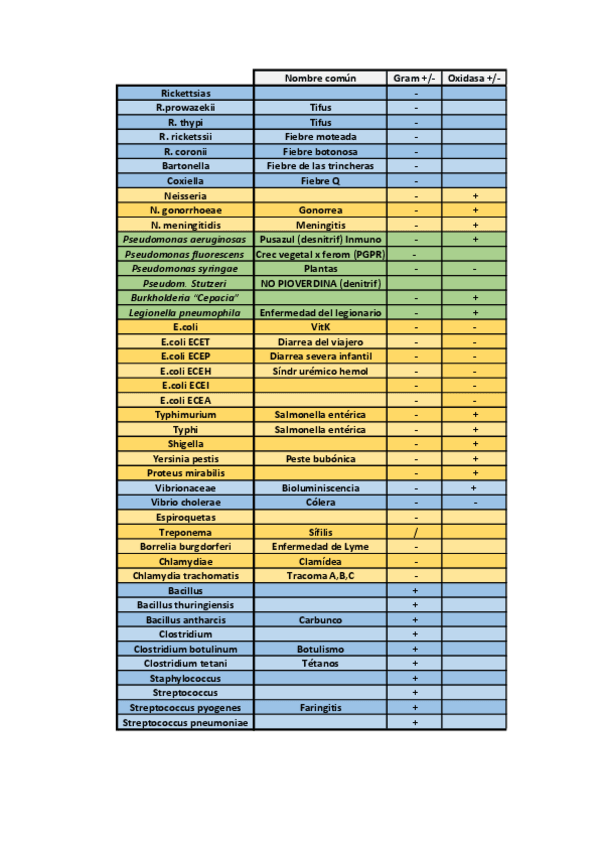 Miniatura del documento tabla-micro-2-datos-importantes.pdf