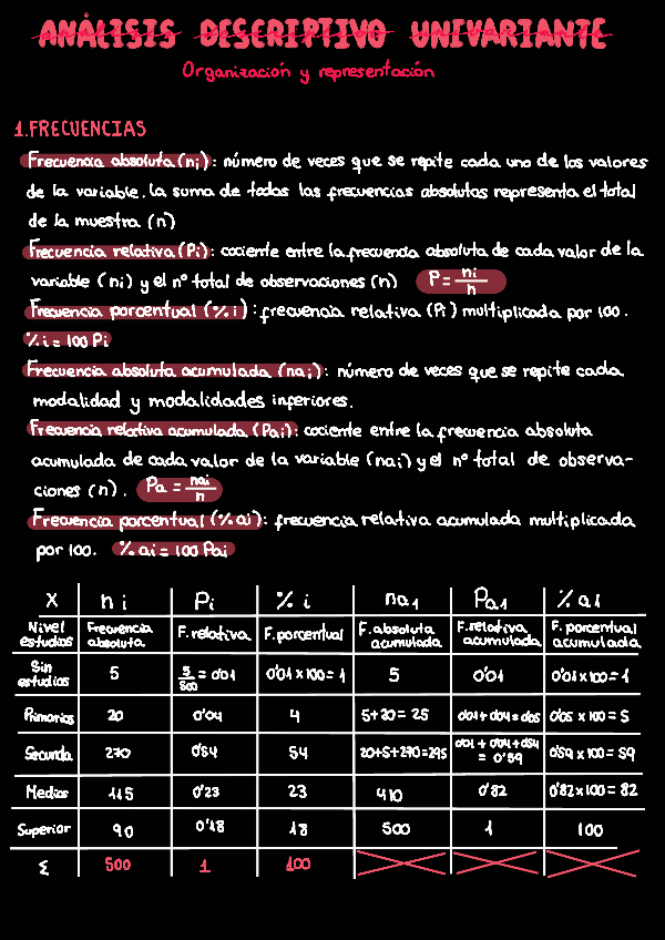 Miniatura del documento T2-Analisis-descriptivo-univariante.pdf