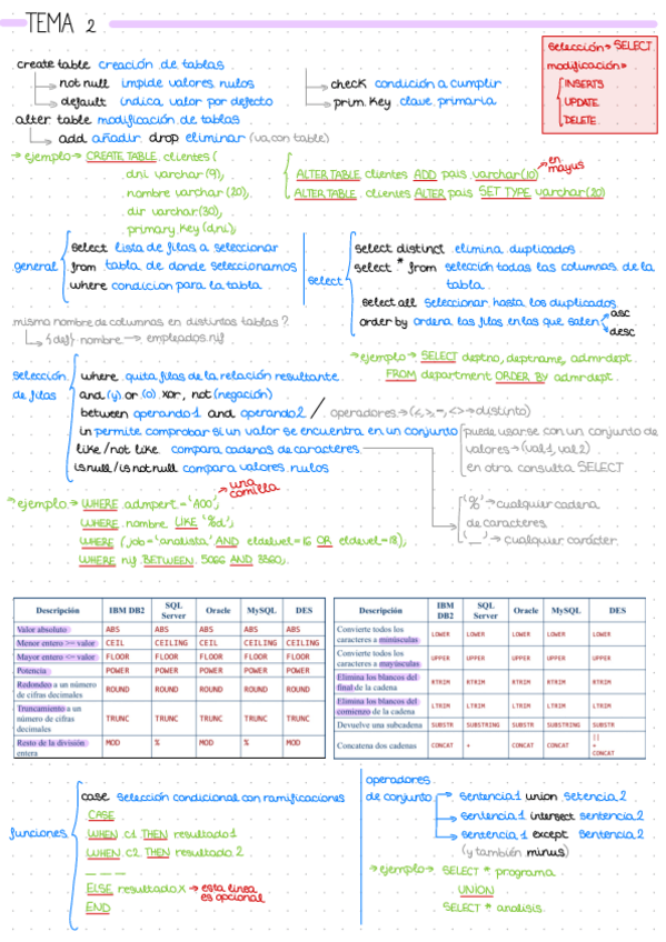 Miniatura del documento SQL-Apuntes-para-examen.pdf
