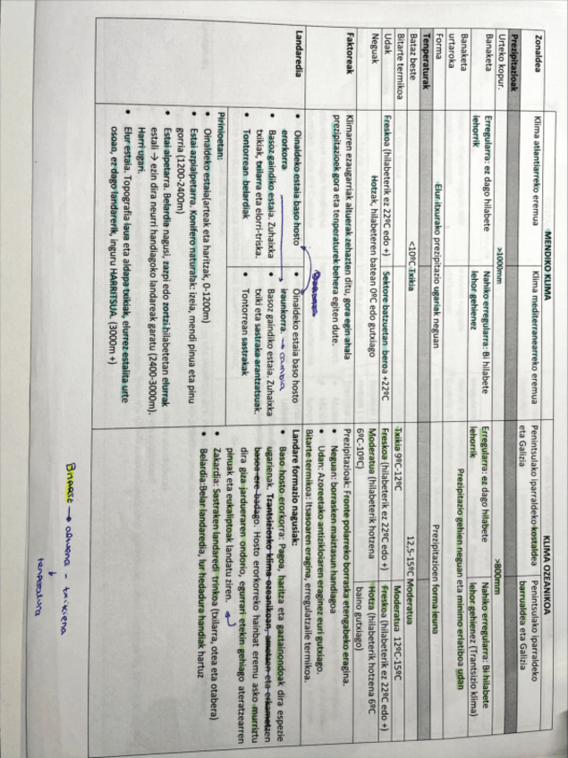 Miniatura del documento Klima-ezaugarriak-klima-mota-guztiak.pdf