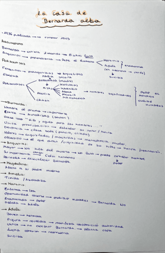Miniatura del documento La-casa-de-Bernarda-Alba.pdf