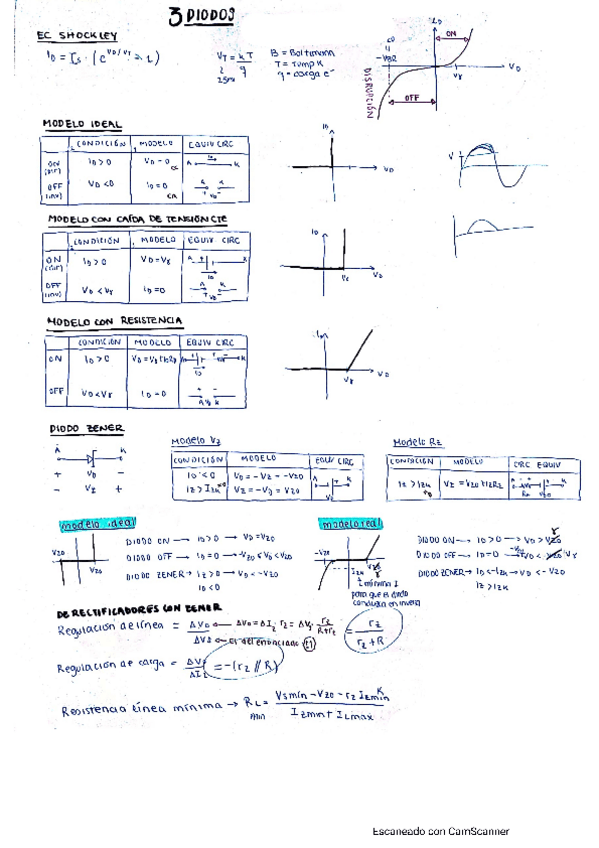 Miniatura del documento Resumen-tema-3-diodos.pdf
