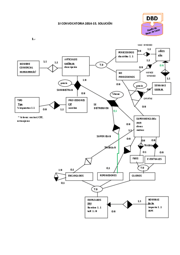 Miniatura del documento Enero-2015-Resuelto.pdf