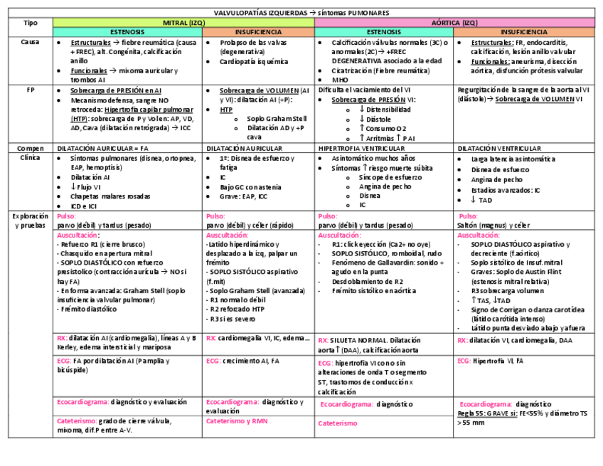 Miniatura del documento VALVULOPATIAS-definitivo.pdf