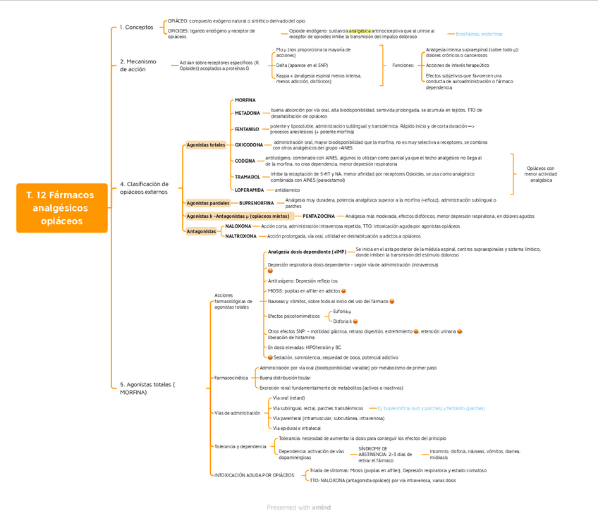 Miniatura del documento Esquemas-Bloque-III.pdf