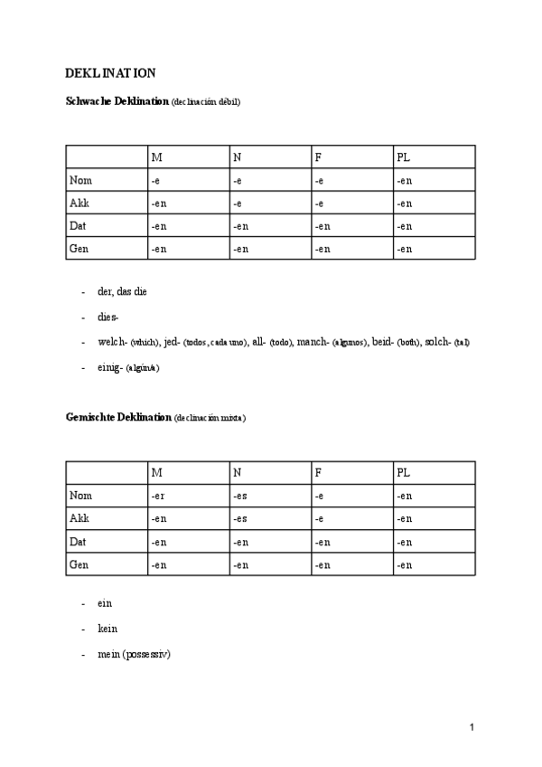 Miniatura del documento Apuntes-aleman-III.pdf