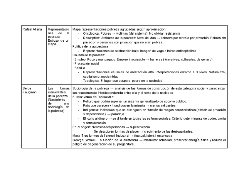 Miniatura del documento Resum-lectures-.pdf