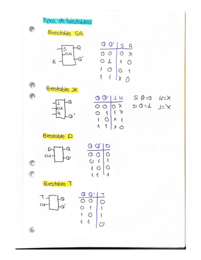 Miniatura del documento Tipos-de-biestables.pdf