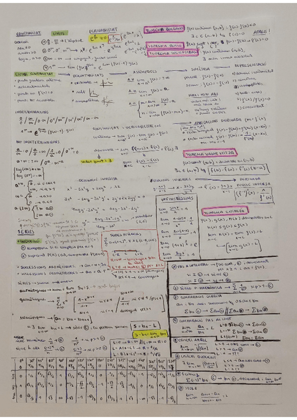 Miniatura del documento formulari-final-calcul-I.pdf