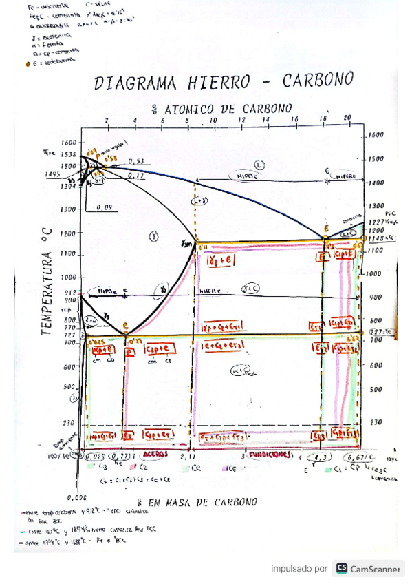 Miniatura del documento diagrama-hierro-carbono.pdf