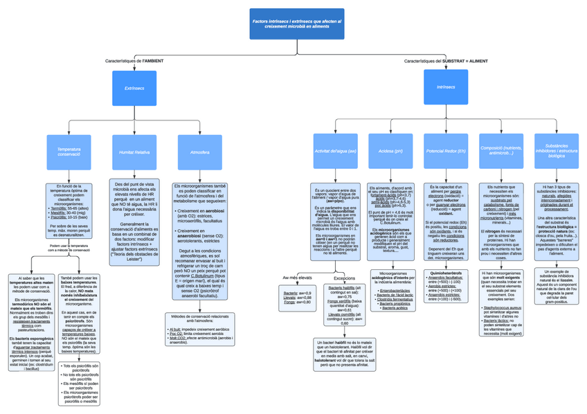 Miniatura del documento Factor-intrinsecs-i-extrinsecs.pdf