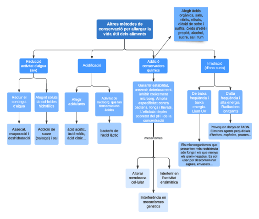 Miniatura del documento Altres-metodes-conservacio.pdf