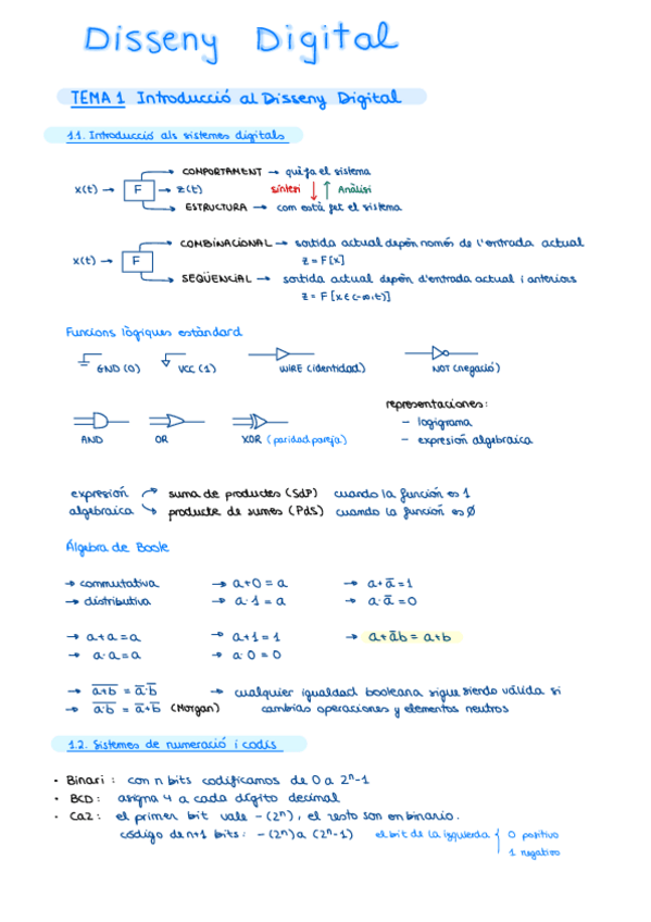Miniatura del documento DGD-RESUMEN-TODO.pdf