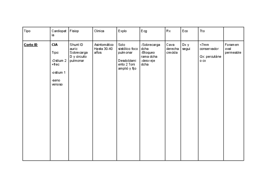 Miniatura del documento Tabla-cardiopatia-congenita-pediatria.pdf