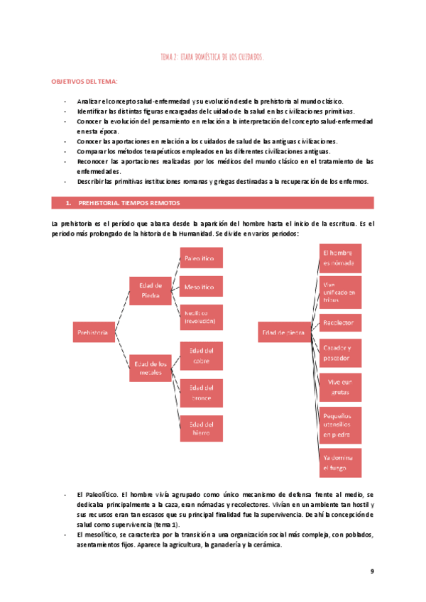 Miniatura del documento T2-Apuntes-fundamentos.pdf