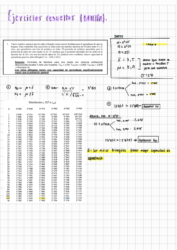 Miniatura del documento Ejercicios-resueltos-boletin230124205723.pdf