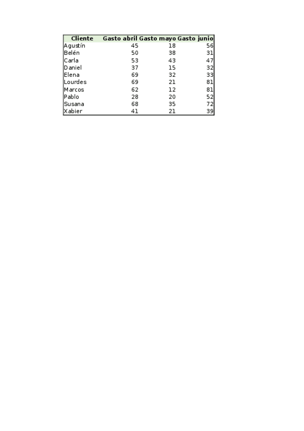Miniatura del documento Graficos.xlsx