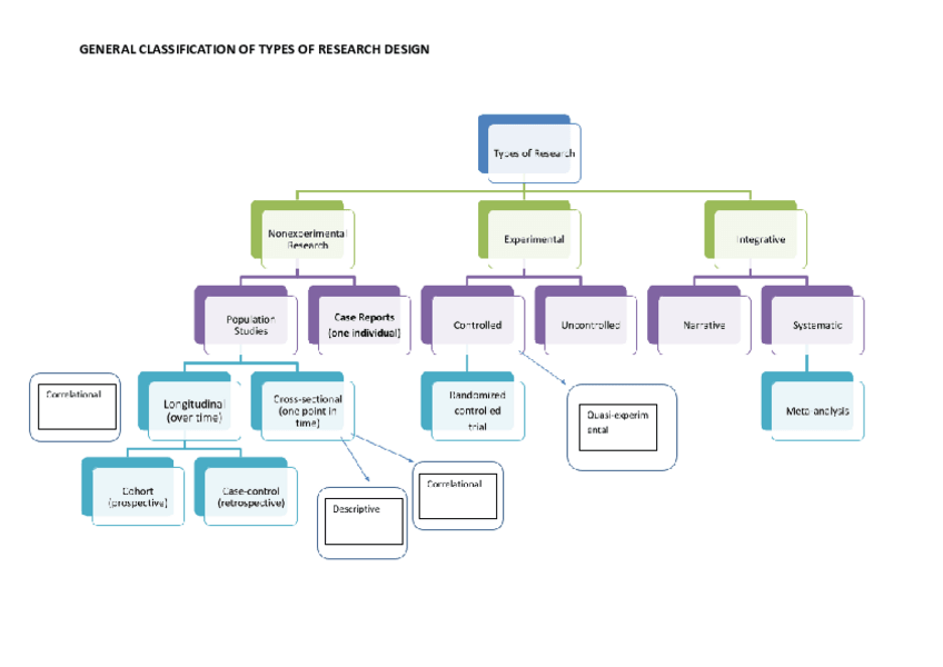 Miniatura del documento TypesofResearchflowchartng-1.pdf