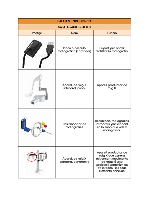 Miniatura del documento safates-material-M7.pdf