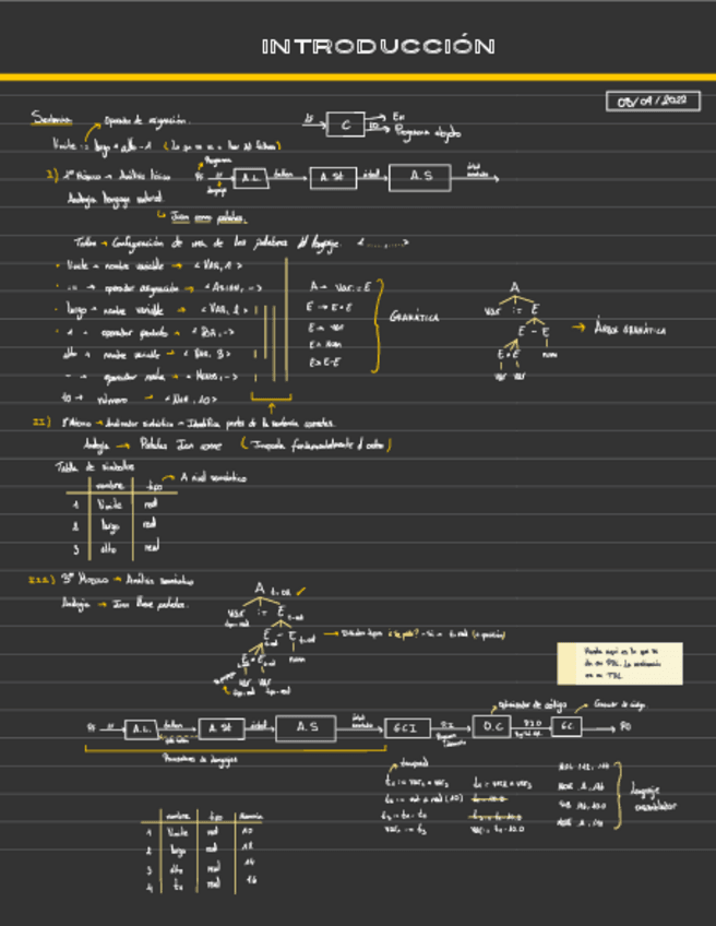 Miniatura del documento Apuntes-clase-PDL.pdf
