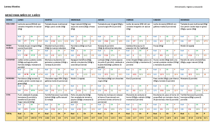 Miniatura del documento MENU-PARA-NINOS-DE-3-ANOS-Lorena-Montes.pdf