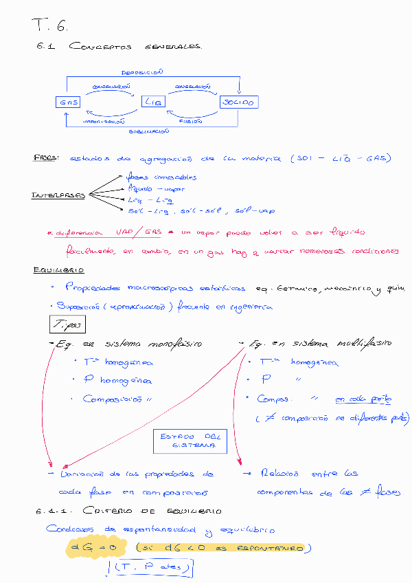 Miniatura del documento T6-TA-Equilibrio-de-fases.pdf