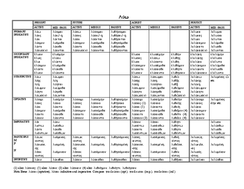 Miniatura del documento TABLA-VERBO-2.pdf