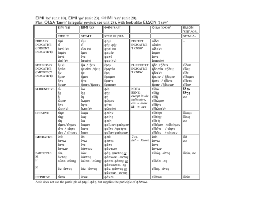 Miniatura del documento TABLA-VERBO-3.pdf