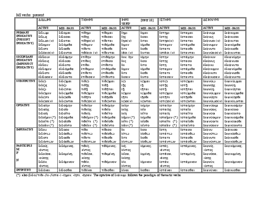 Miniatura del documento TABLA-VERBO-4.pdf